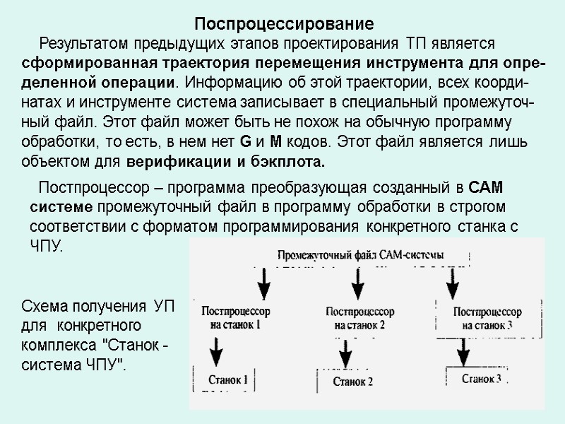 Результатом предыдущих этапов проектирования ТП является сформированная траектория перемещения инструмента для опре-деленной операции. Информацию Результатом предыдущих этапов проектирования ТП является сформированная траектория перемещения инструмента для опре-деленной операции. Информацию